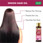 Black Seed and Red Seed Onion Hair Oil with Vitamin B3- Anti- Hairfall-Promotes Hair Growth- -Reduuces Dandruff-Nourishes Hair Roots- Promotes Hair Thickness- For All Hair types (120 ml / 4.05 oz)