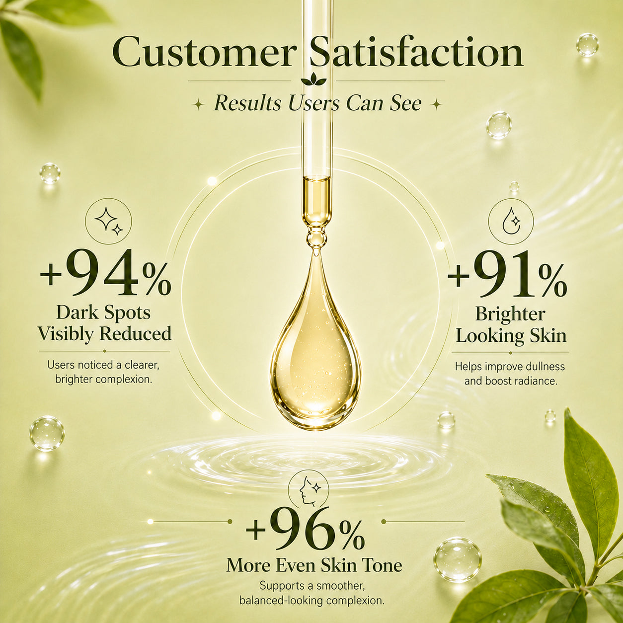 2% Alpha Arbutin Face Serum With Niacinamide & Hyaluronic Acid (30 ml)