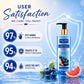 Pack of 3 Age Defying Blueberry & Grapefruit Hand Wash (3 x 250 ml / 8.5 fl oz )