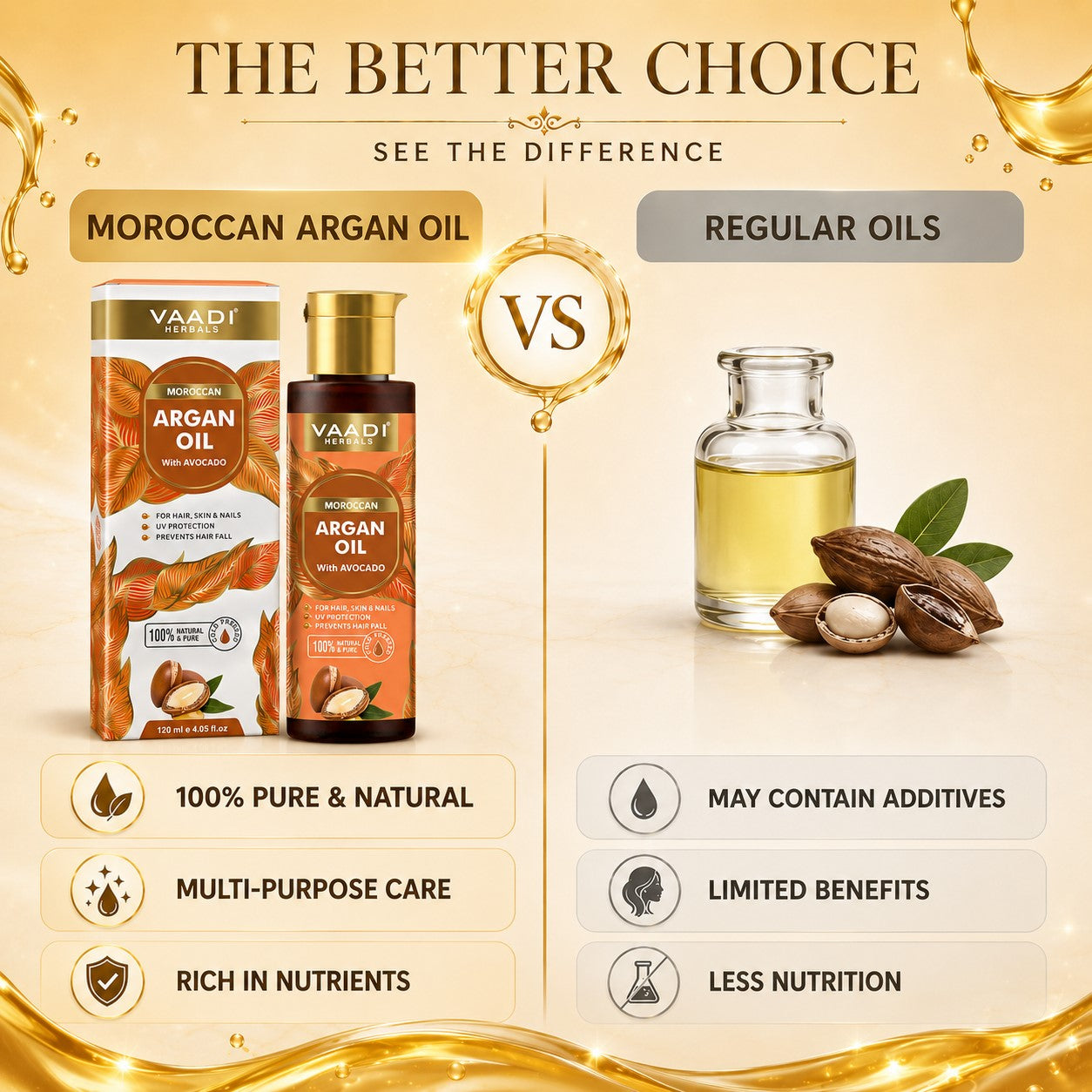 Cold Pressed Morrocon Argan Oil with Avocado- For Hair, Skin & Nails- Promotes Hair Growth- Skin Moisturisation-Healthy Nail Growth - UV Protection- (120 ml / 4.05 oz)