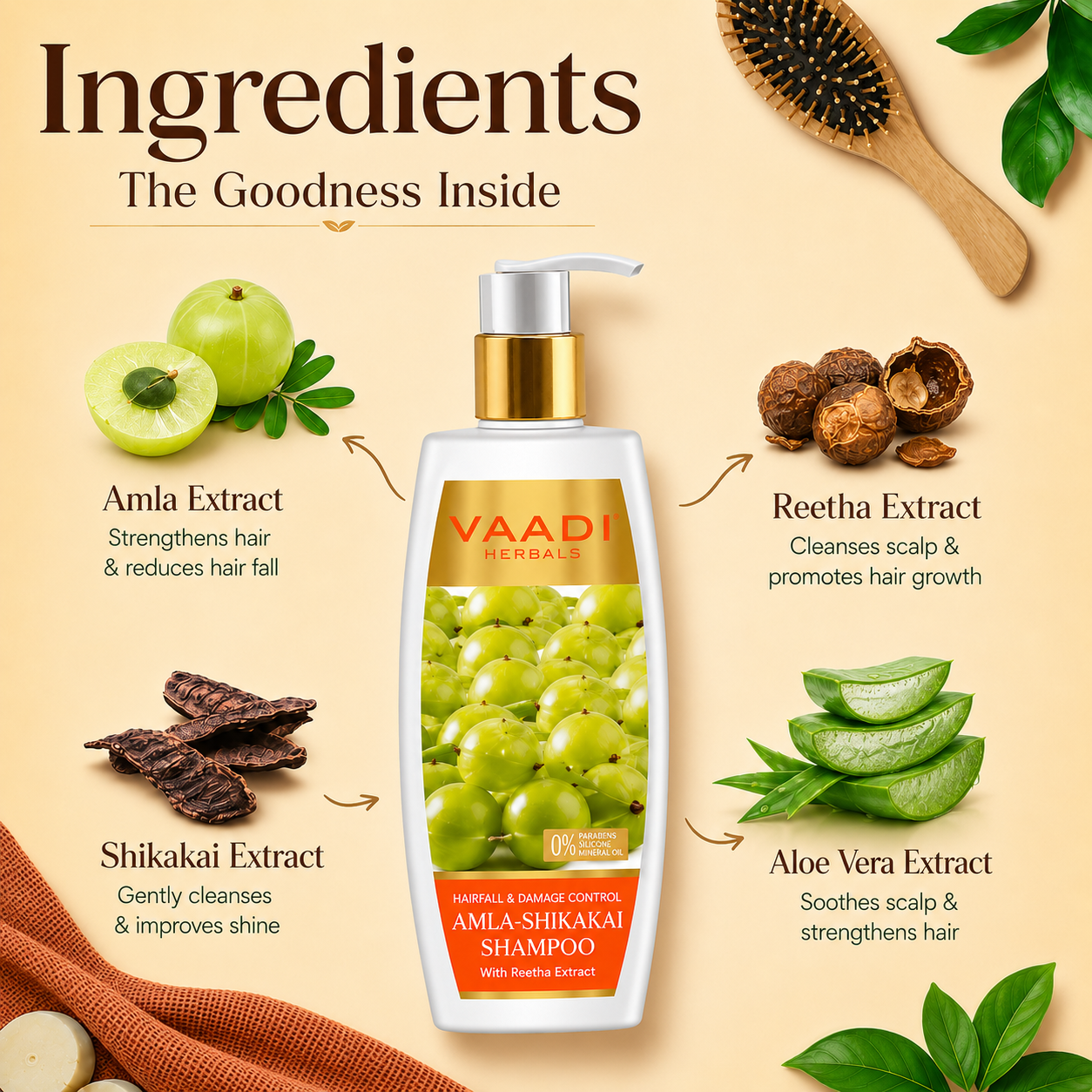 Hairfall & Damage Control Shampoo (Indian Gooseberry Extract) - Promotes Hair Growth - Adds Shine to Hair (350 ml/12 fl oz)