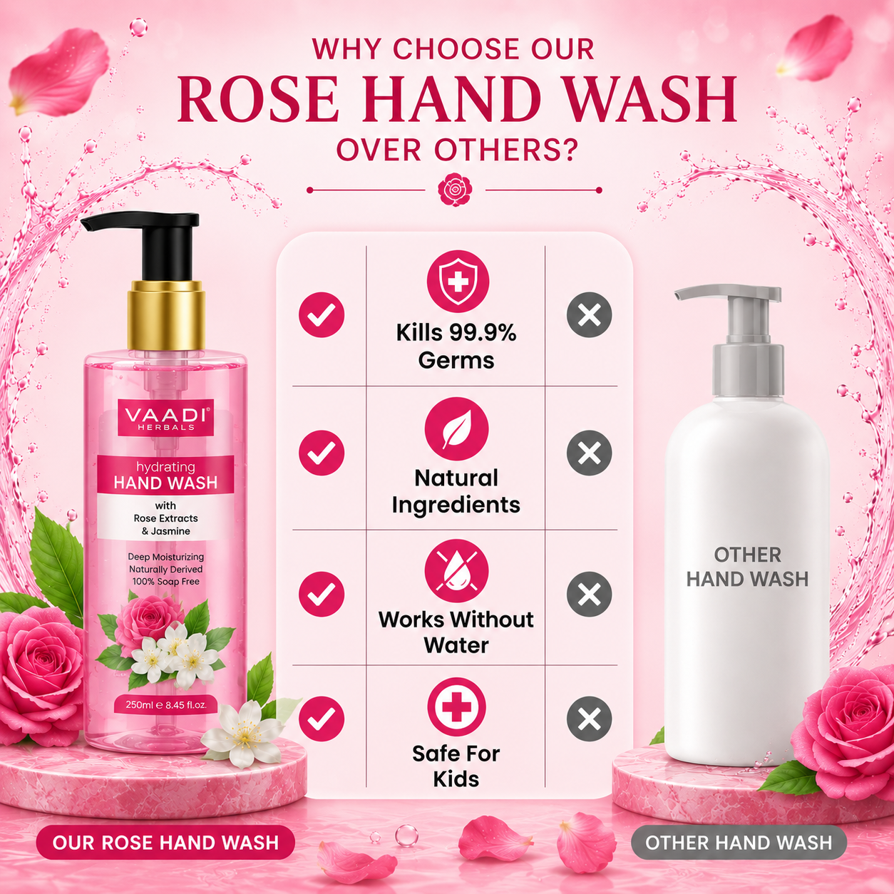 Hydrating Rose & Jasmine Hand Wash (250 ml / 8.5 fl oz )