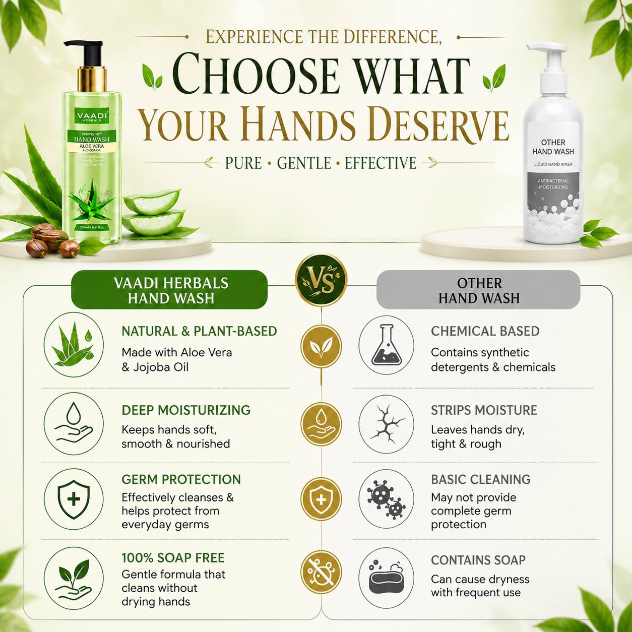Velvety Soft Aloe Vera & Jojoba Oil Hand Wash (250 ml / 8.5 fl oz )